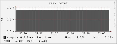 compute-0-3.local disk_total